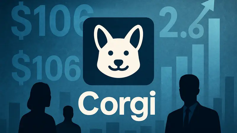 Изображение логотипа insurtech-компании Corgi на фоне цифр, символизирующих инвестиции.