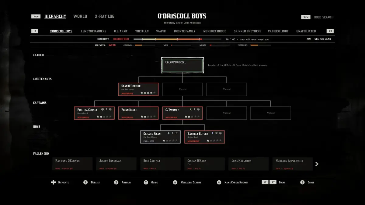 red dead redemption 2 army tree with new enrage nemesis system.