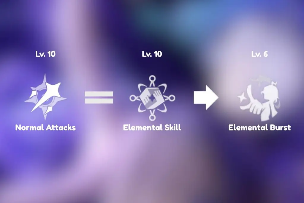 Talent Priority