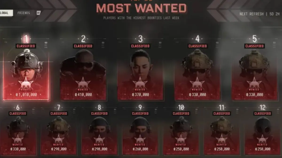 MW4 DMZ Wanted & Hunter System, Explained