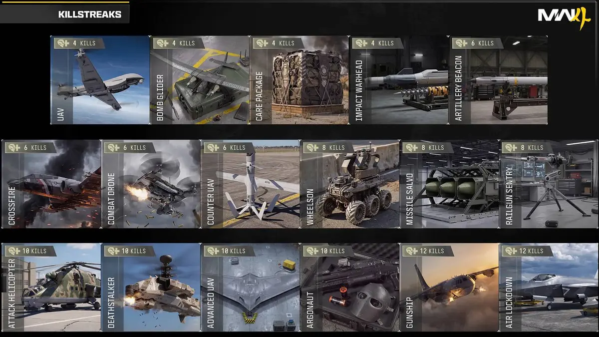 All Killstreaks in COD Modern Warfare 4