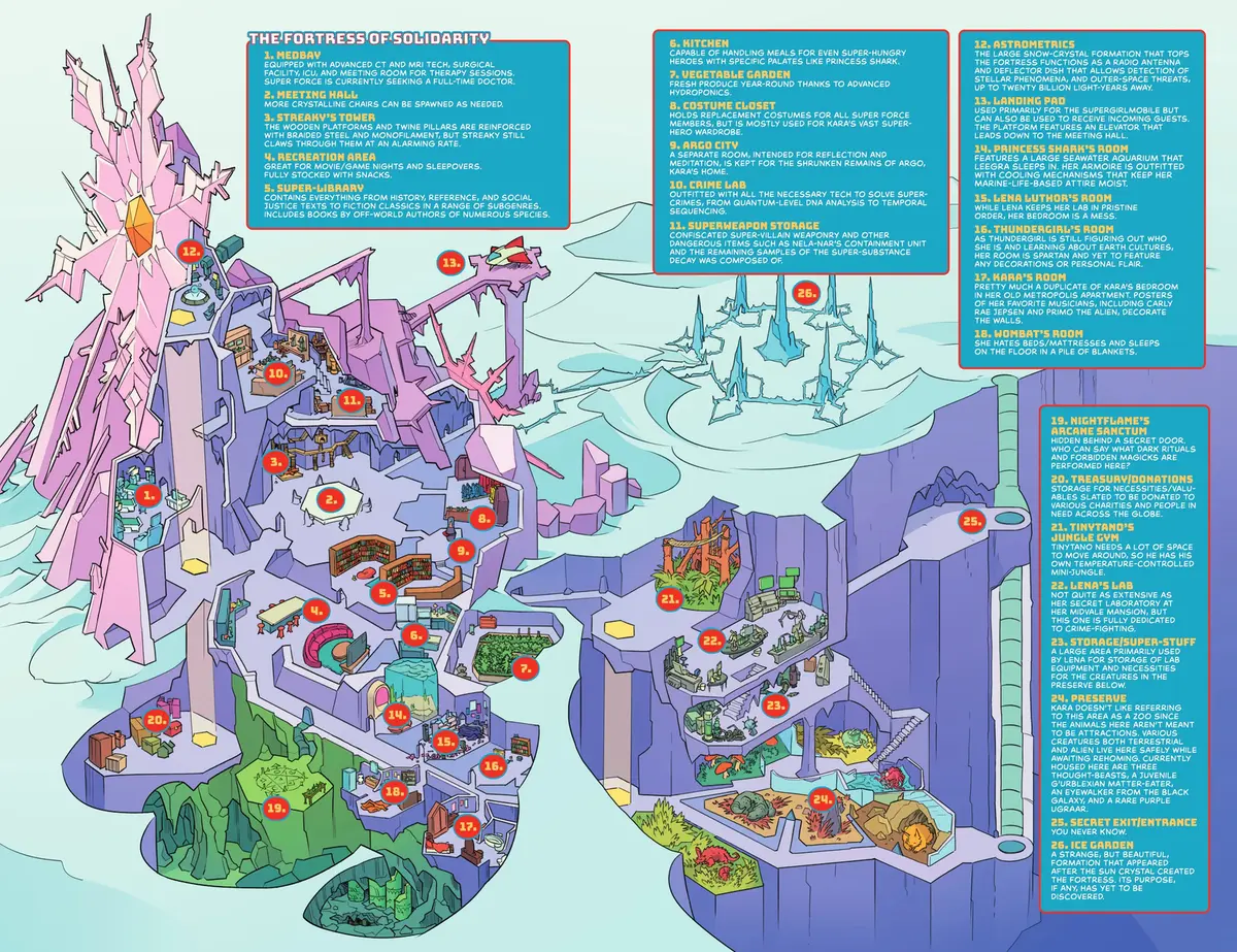 Supergirl Fortress of Solidarity