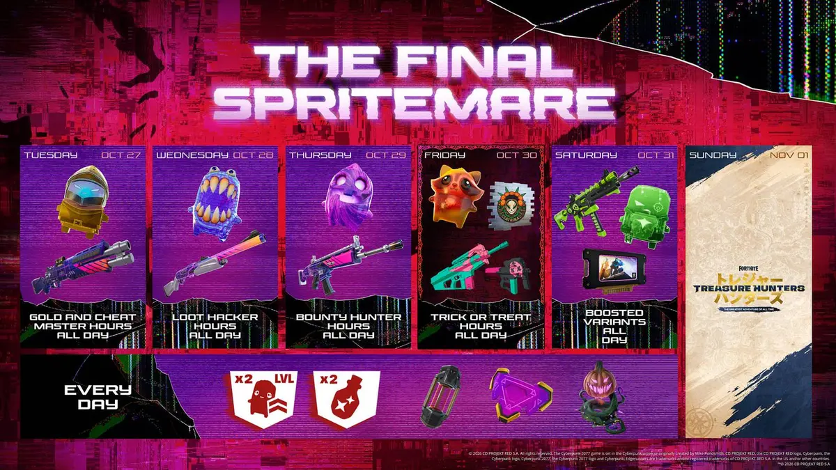What is The Final Spritemare in Fortnite