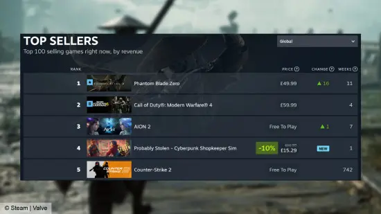 Phantom Blade Zero is already Steam's best-selling game - Steam chart for top sellers.