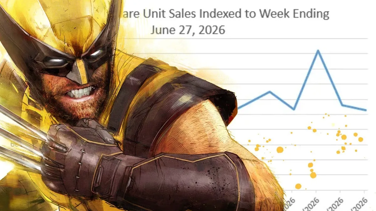 Wolverine разогнал продажи PS5 в США: график Circana