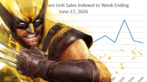 Wolverine разогнал продажи PS5 в США: график Circana