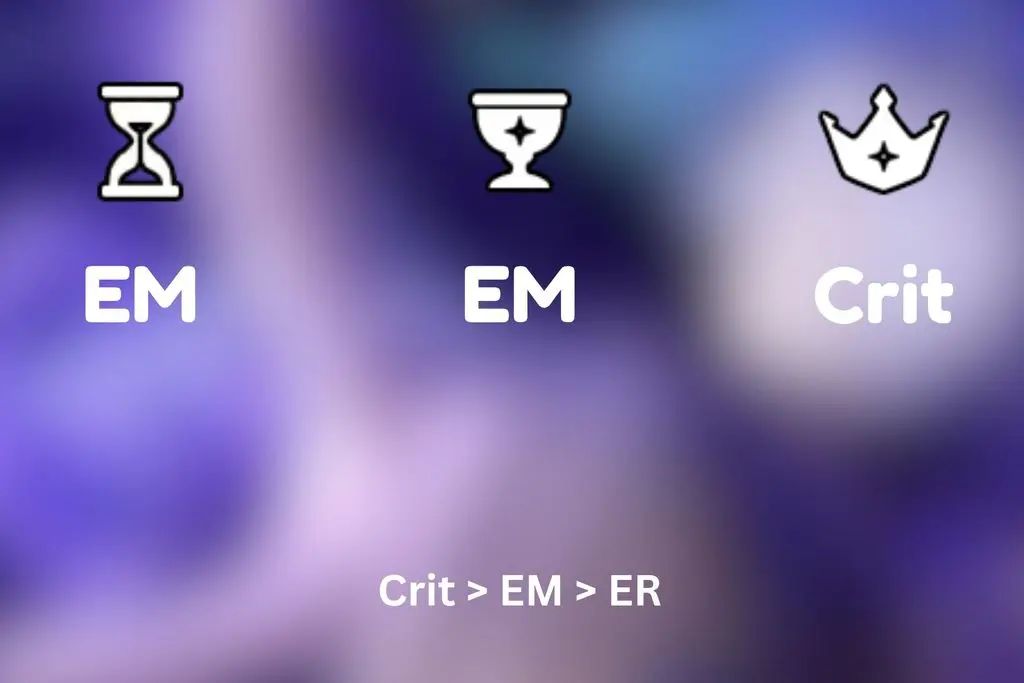 Main Stats & Substats