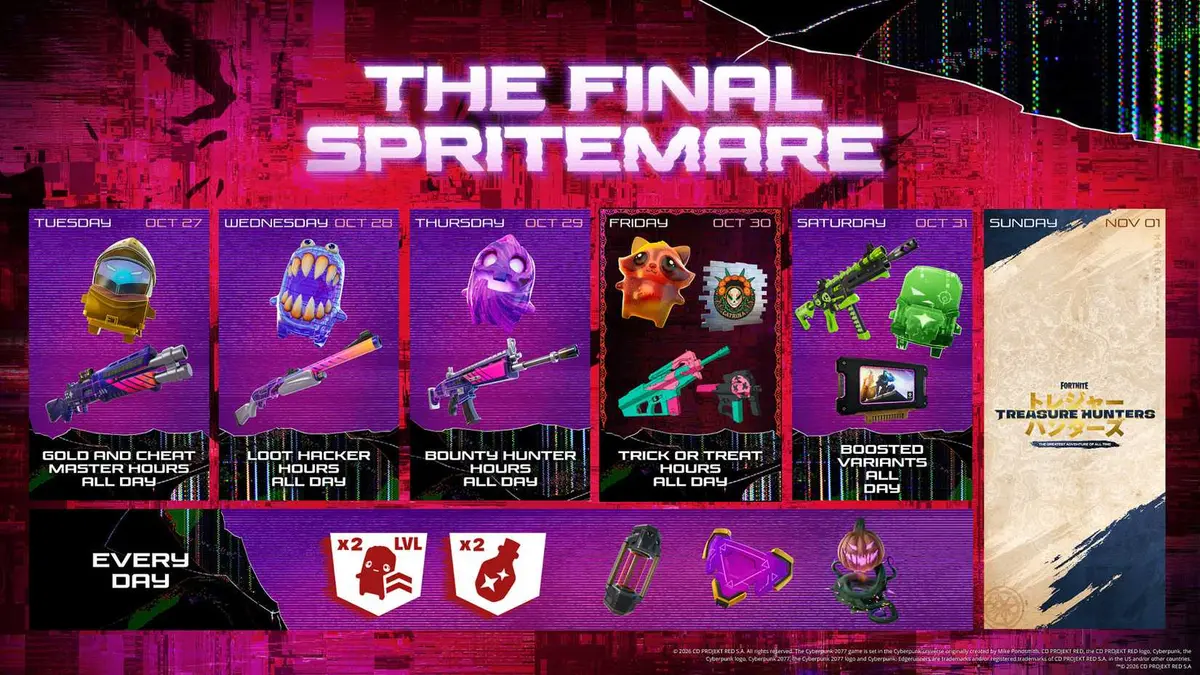 What is The Final Spritemare in Fortnite